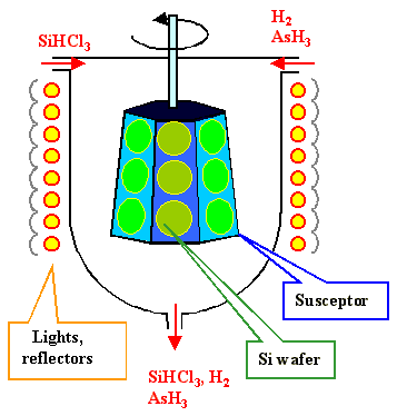 CVD proces pro epitaxi SiC plátku