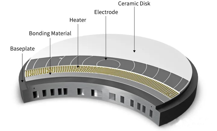 Technologie demystifikování elektrostatického sklíčidla (ESC) při manipulaci s destičkami