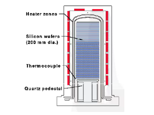 Lodě z karbidu křemíku: „neviditelní strážci plátků“ v Semiconductor